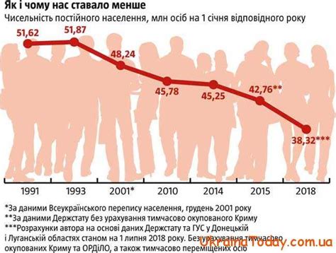 кількість населення в україні 2023